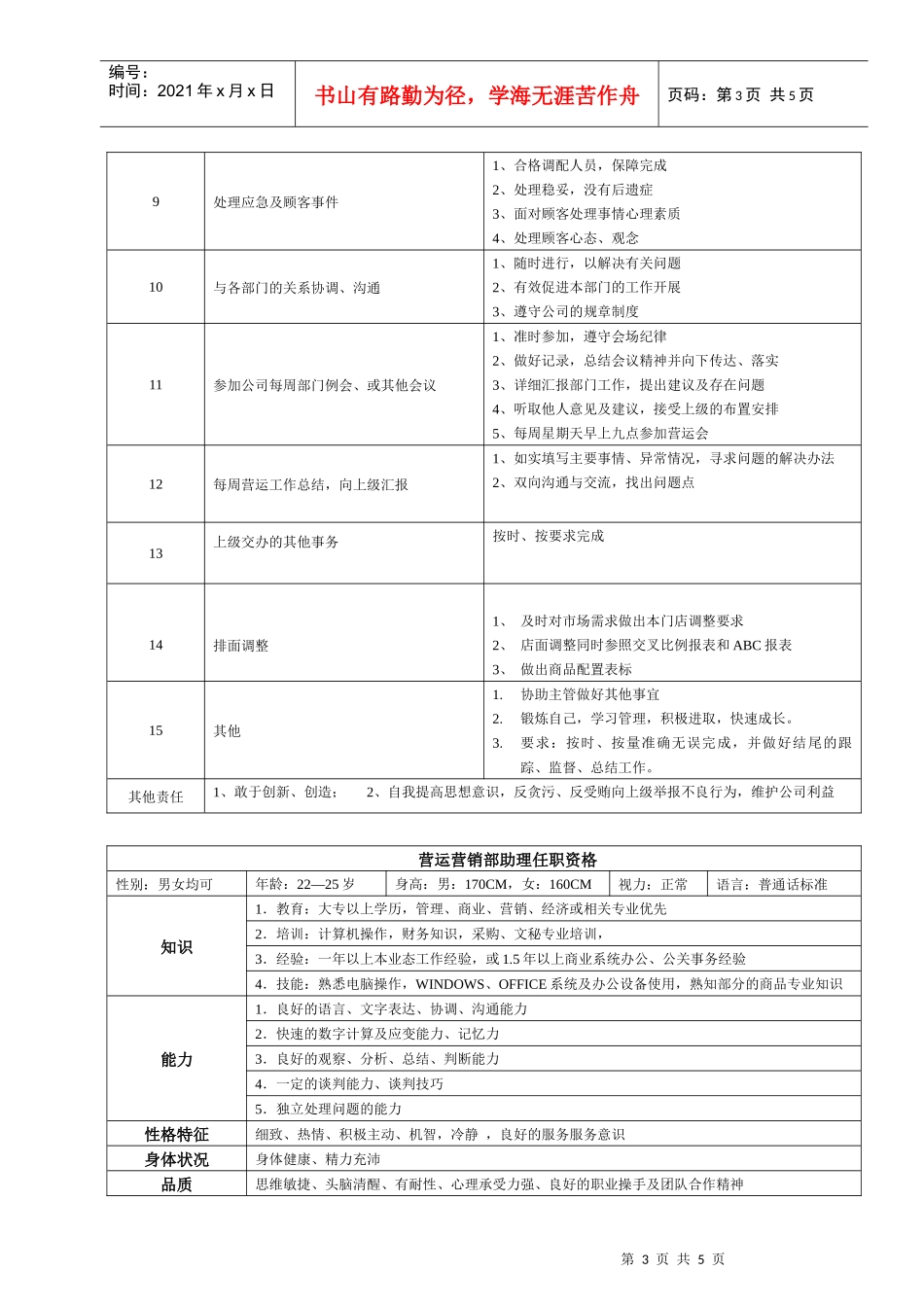 某大型跨国连锁超市营运营销部助理岗位说明书_第3页
