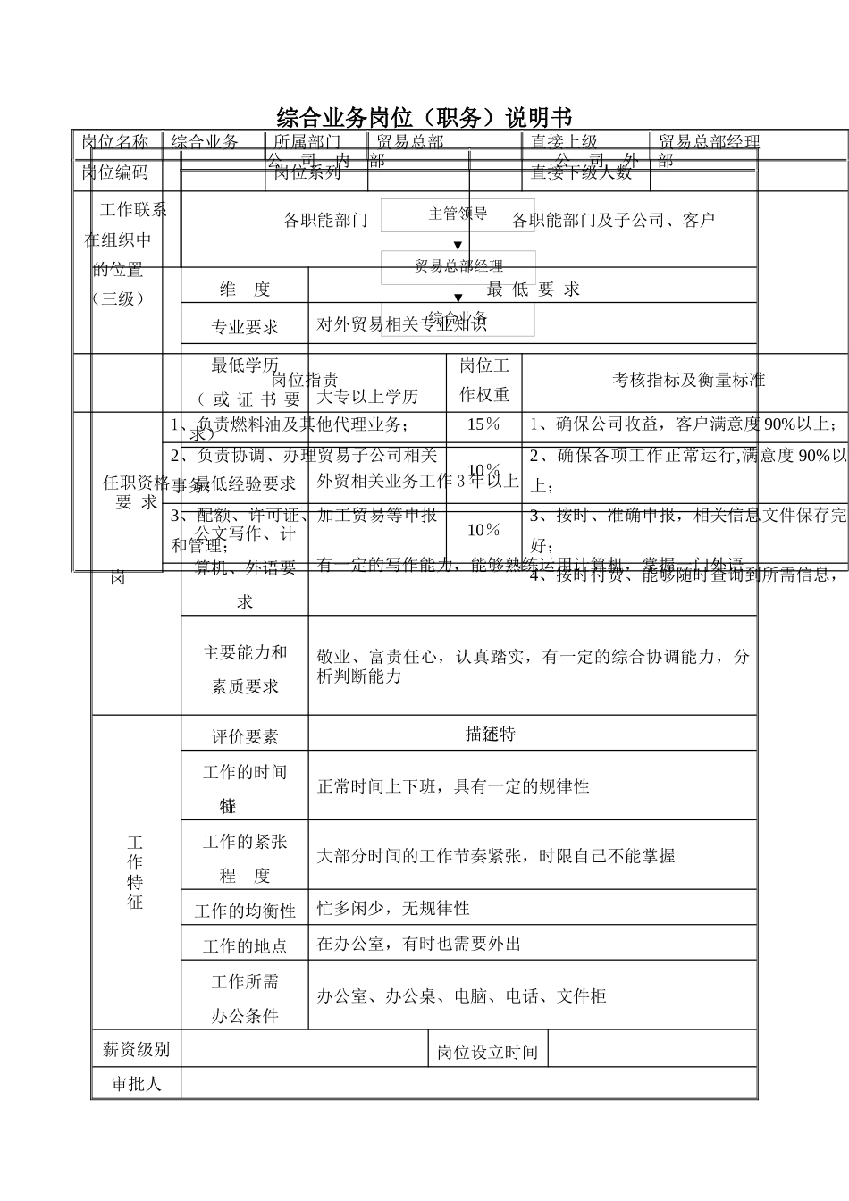 综合业务岗位（职务）说明书_第2页