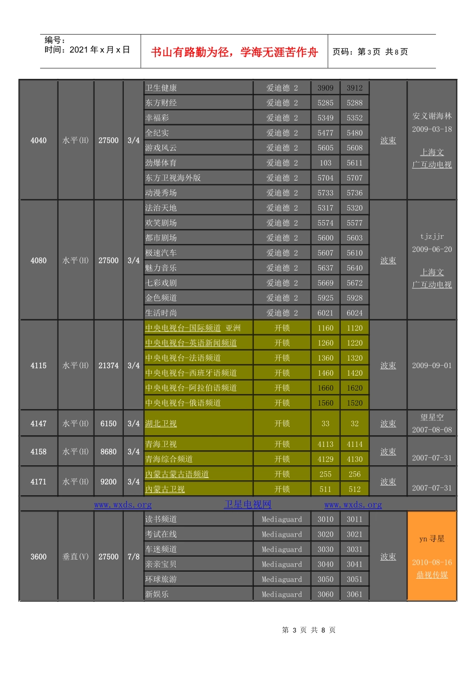 电视节目参数_第3页