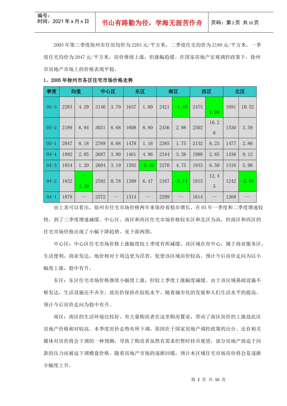 某市房地产市场调研报告_第2页
