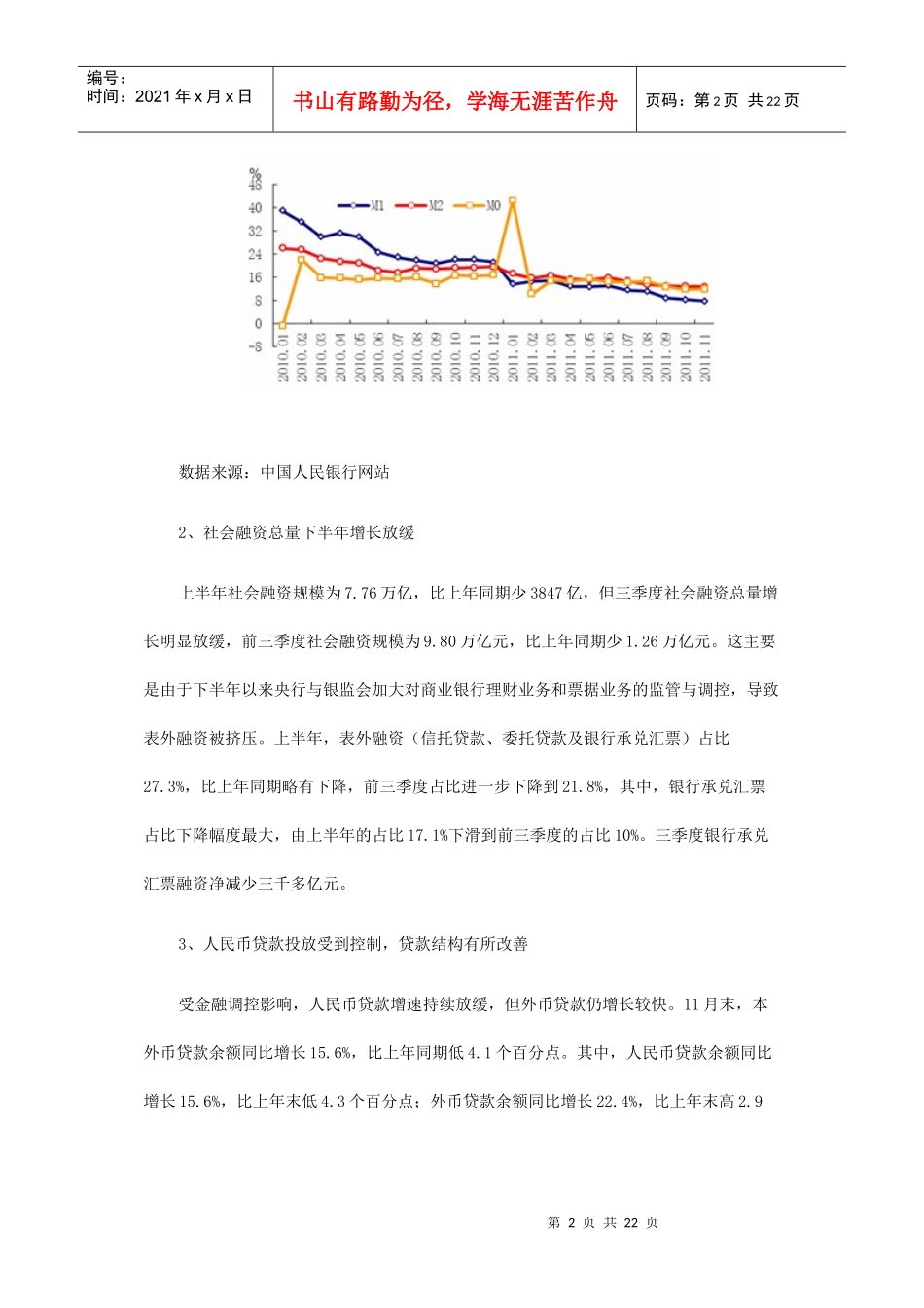 金融市场调研_第2页