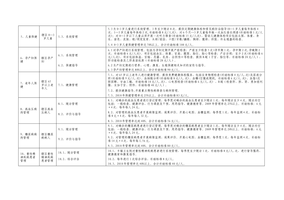 陇西县农村基本公共卫生服务均等化项目实施方案（试行）_第2页