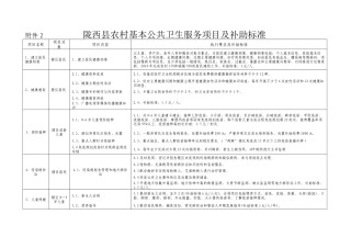 陇西县农村基本公共卫生服务均等化项目实施方案（试行）