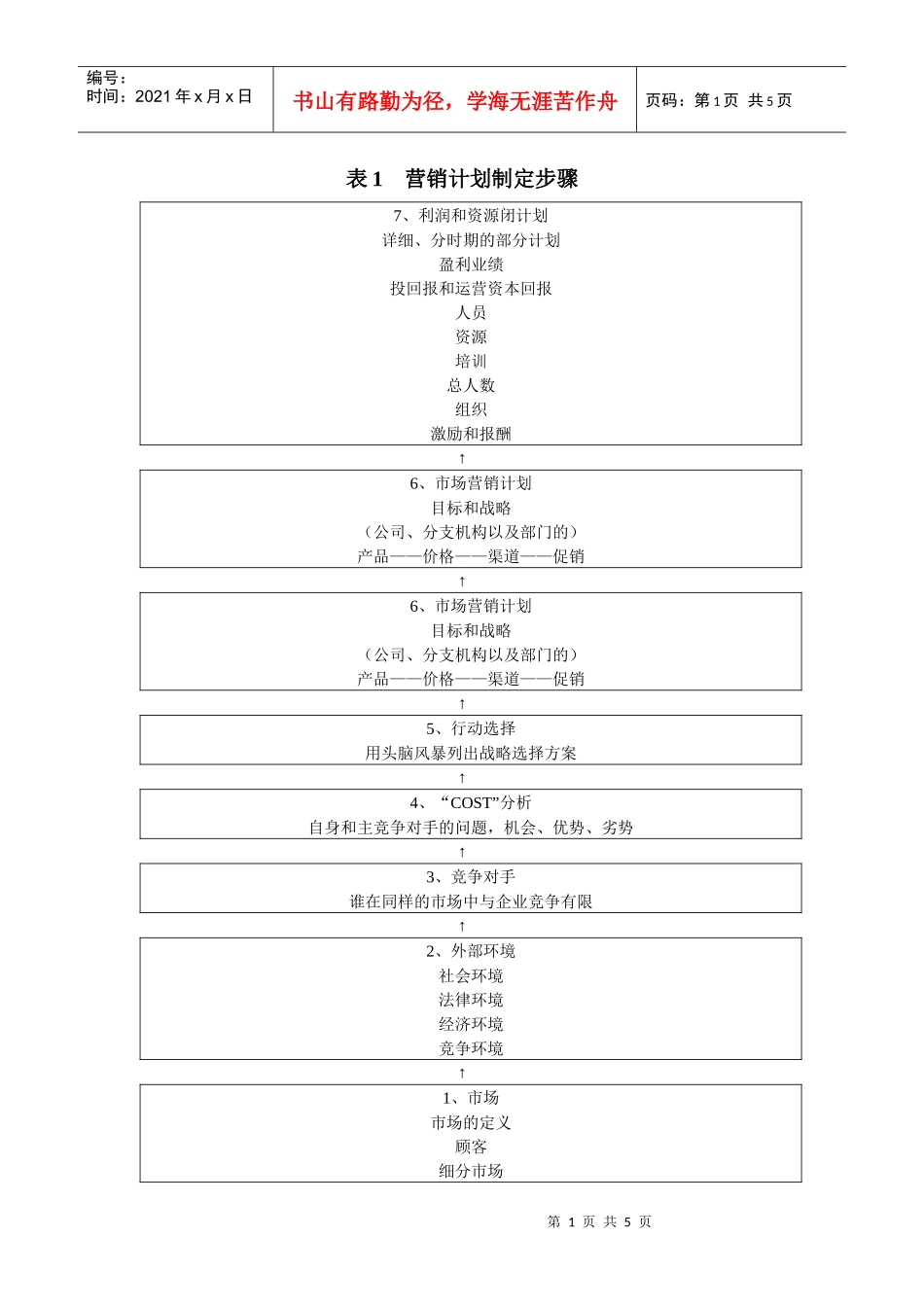 营销推广总体部署表格1-6_第1页