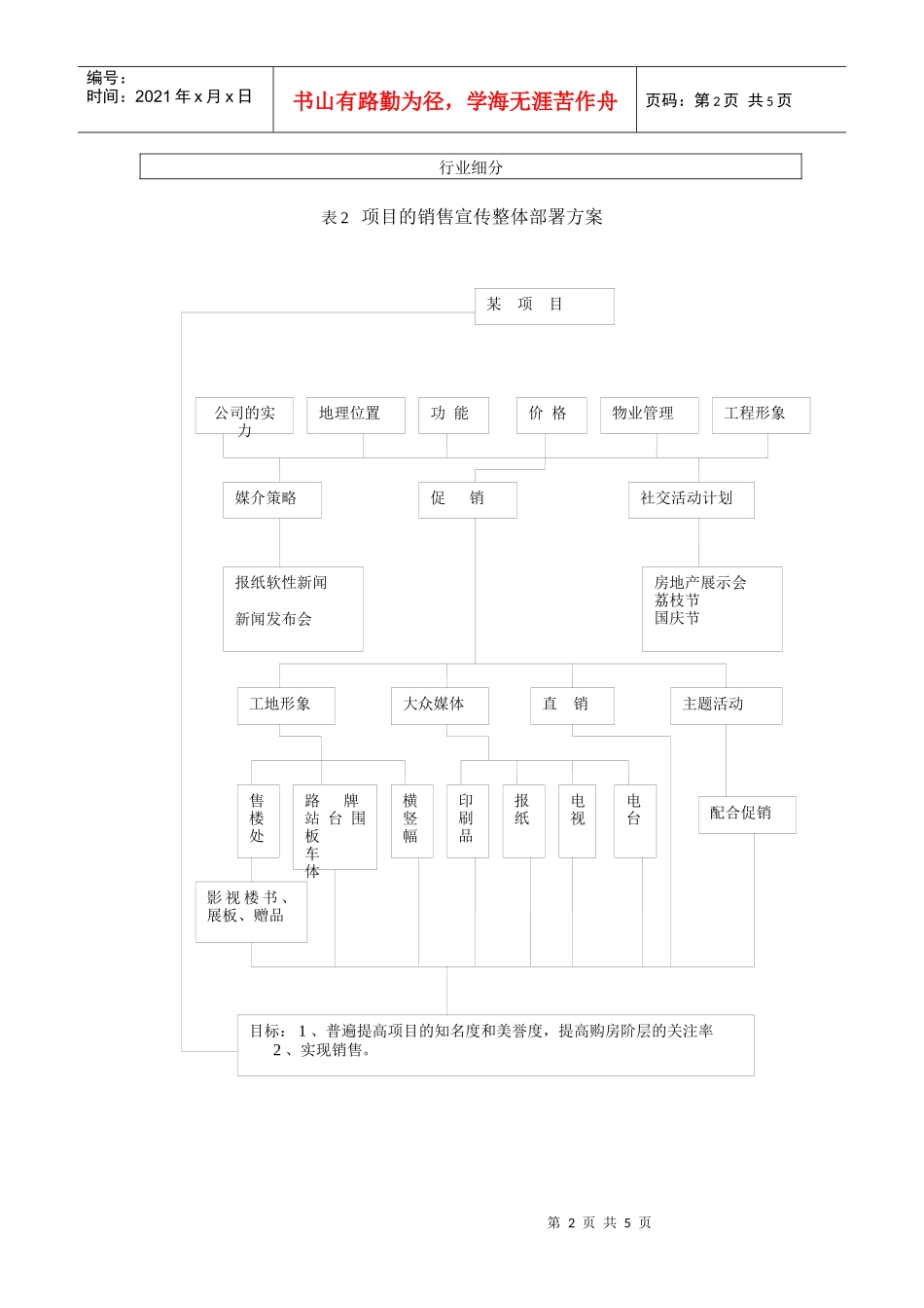 营销推广总体部署表格1-6_第2页