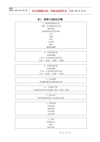 营销推广总体部署表格1-6