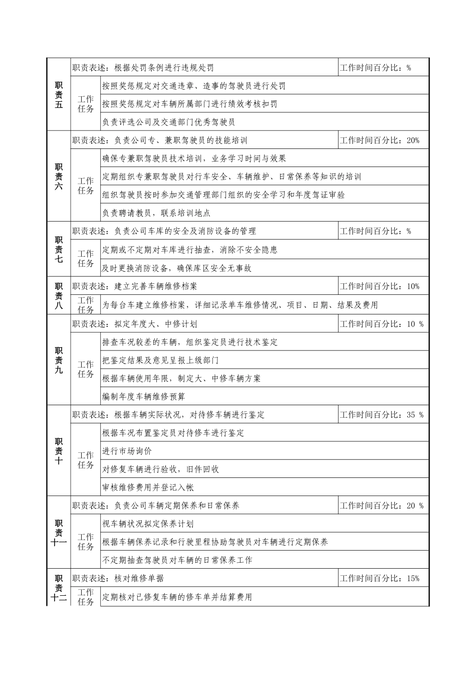 通信行业-后勤服务中心-安全与事务管理岗位说明书_第2页