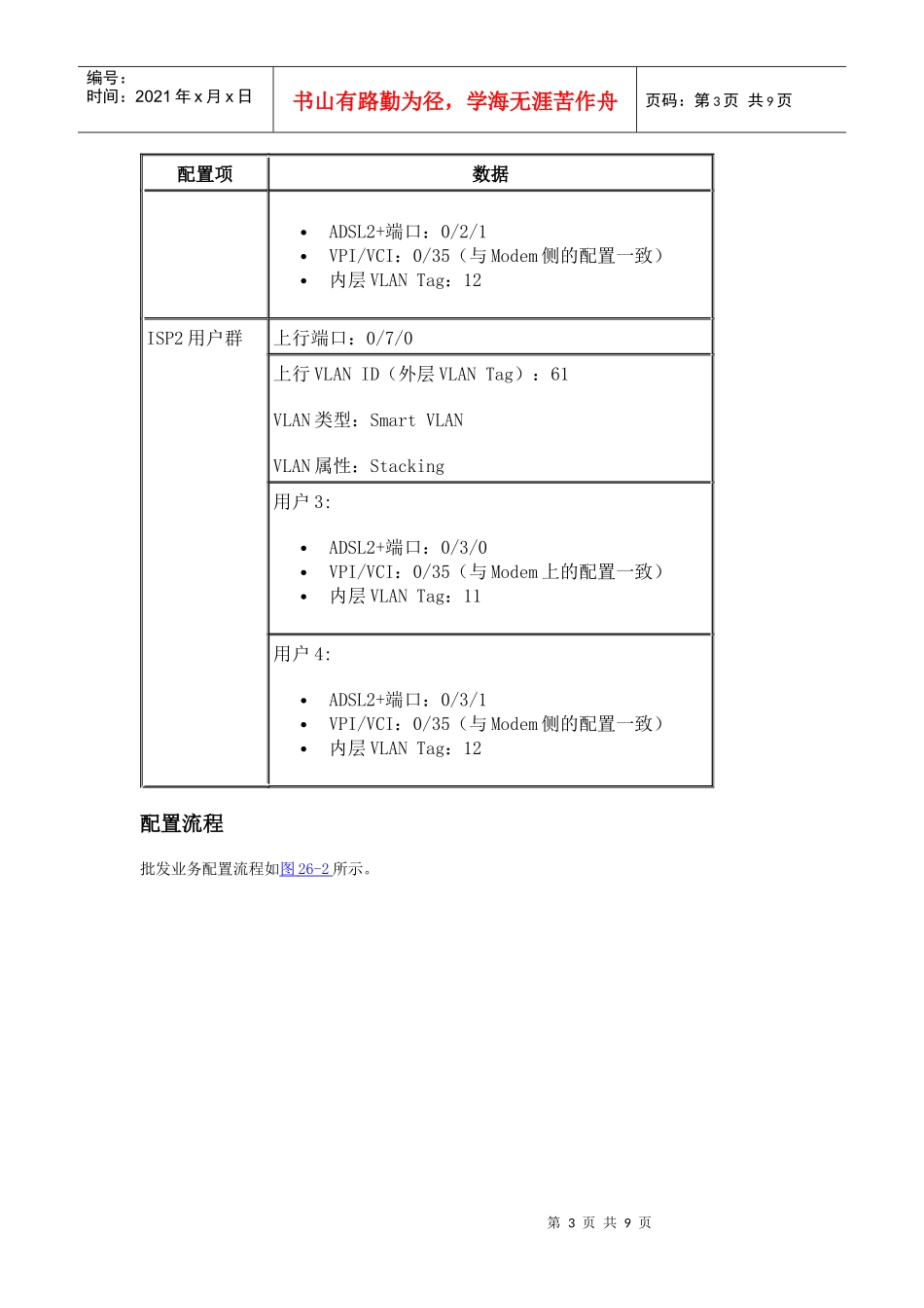 配置VLANStacking批发业务应用实例分析_第3页