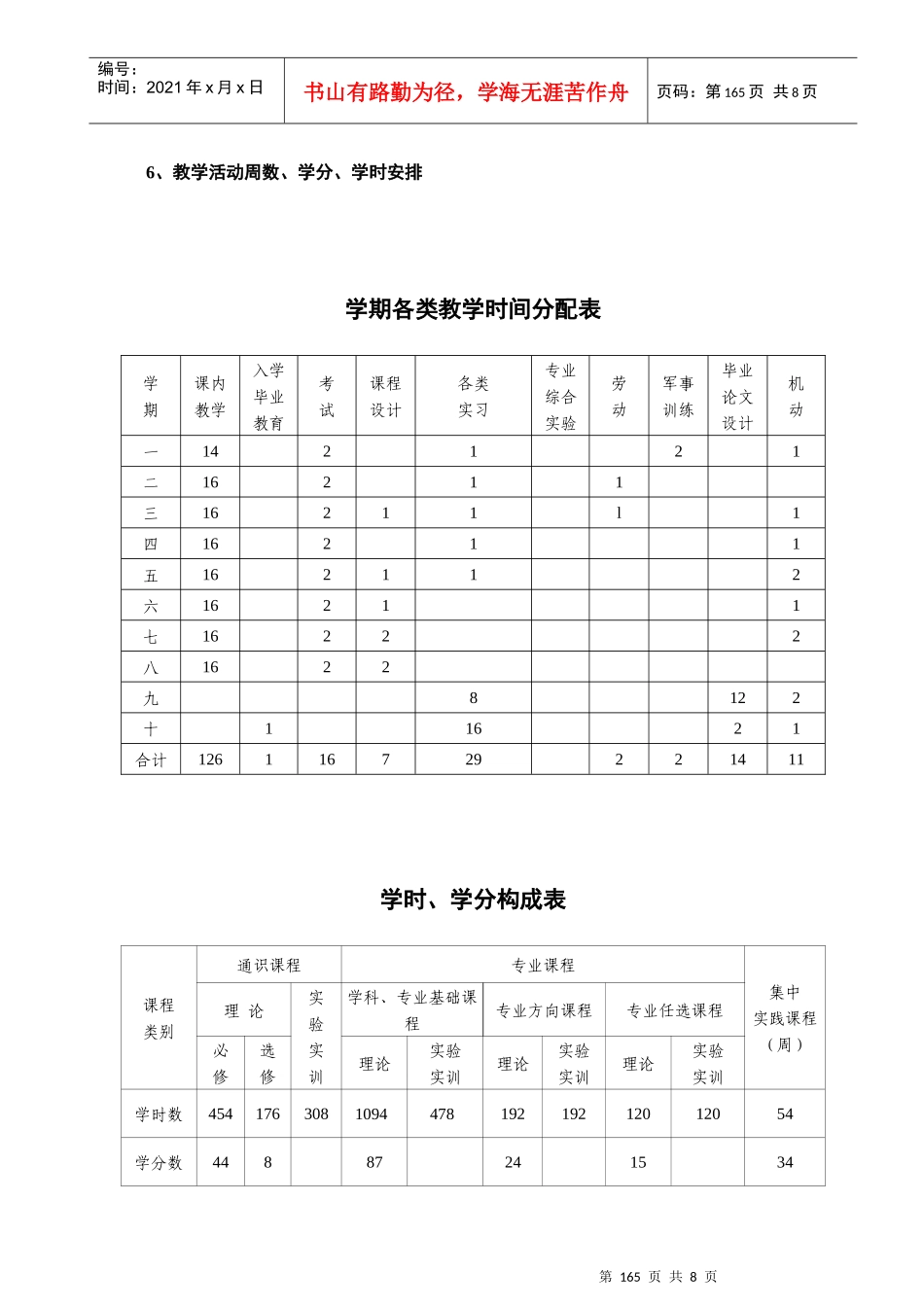 本科25——XXXX景观建筑设计专业培养方案3_第3页