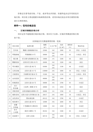 闽东国际城住宅定价报告终稿
