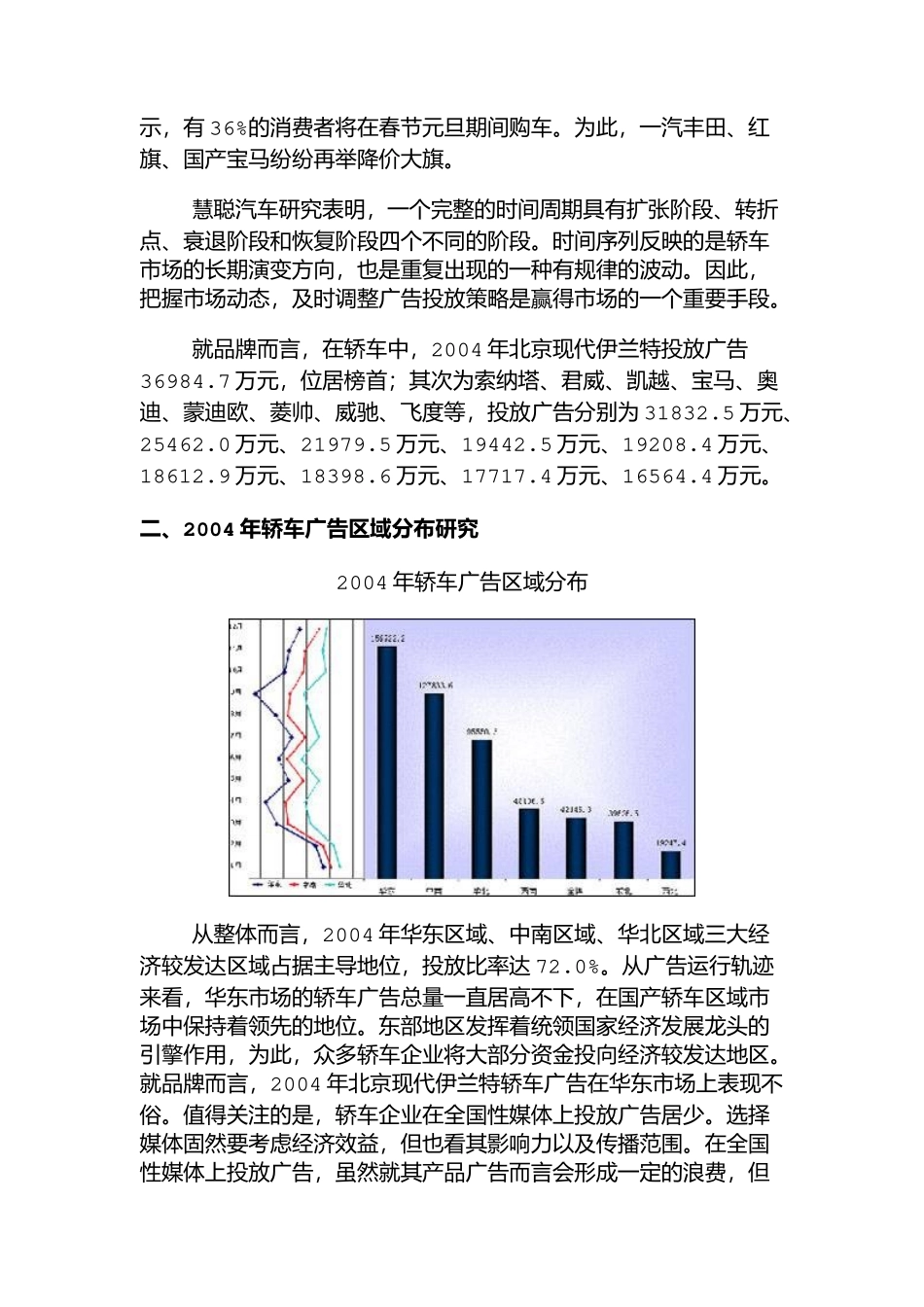 某年度中国轿车广告投放研究分析_第2页