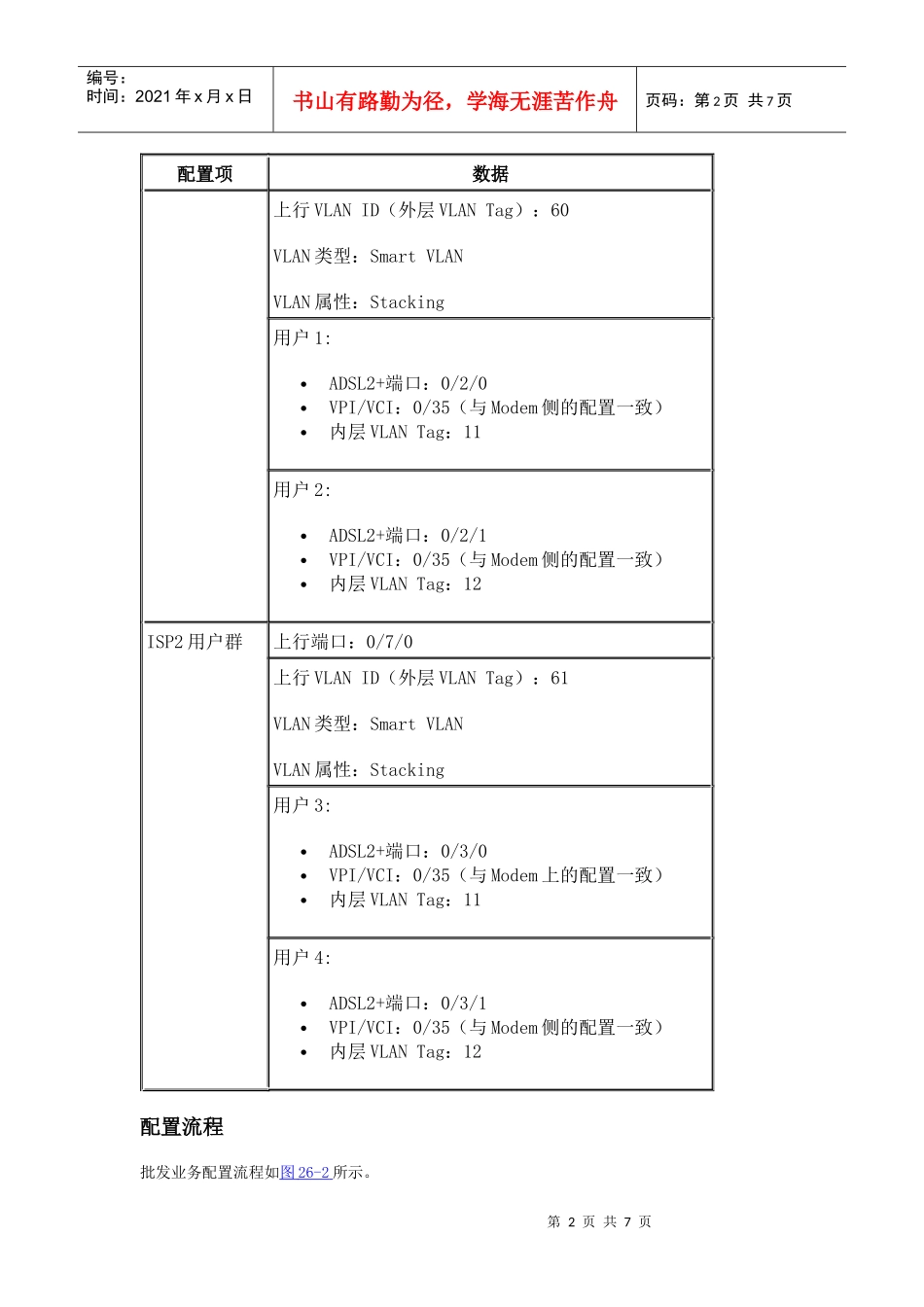 配置VLAN Stacking批发业务应用实例_第2页