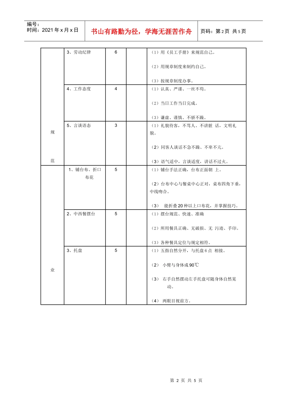 某连锁餐饮企业服务员考核评分表_第2页