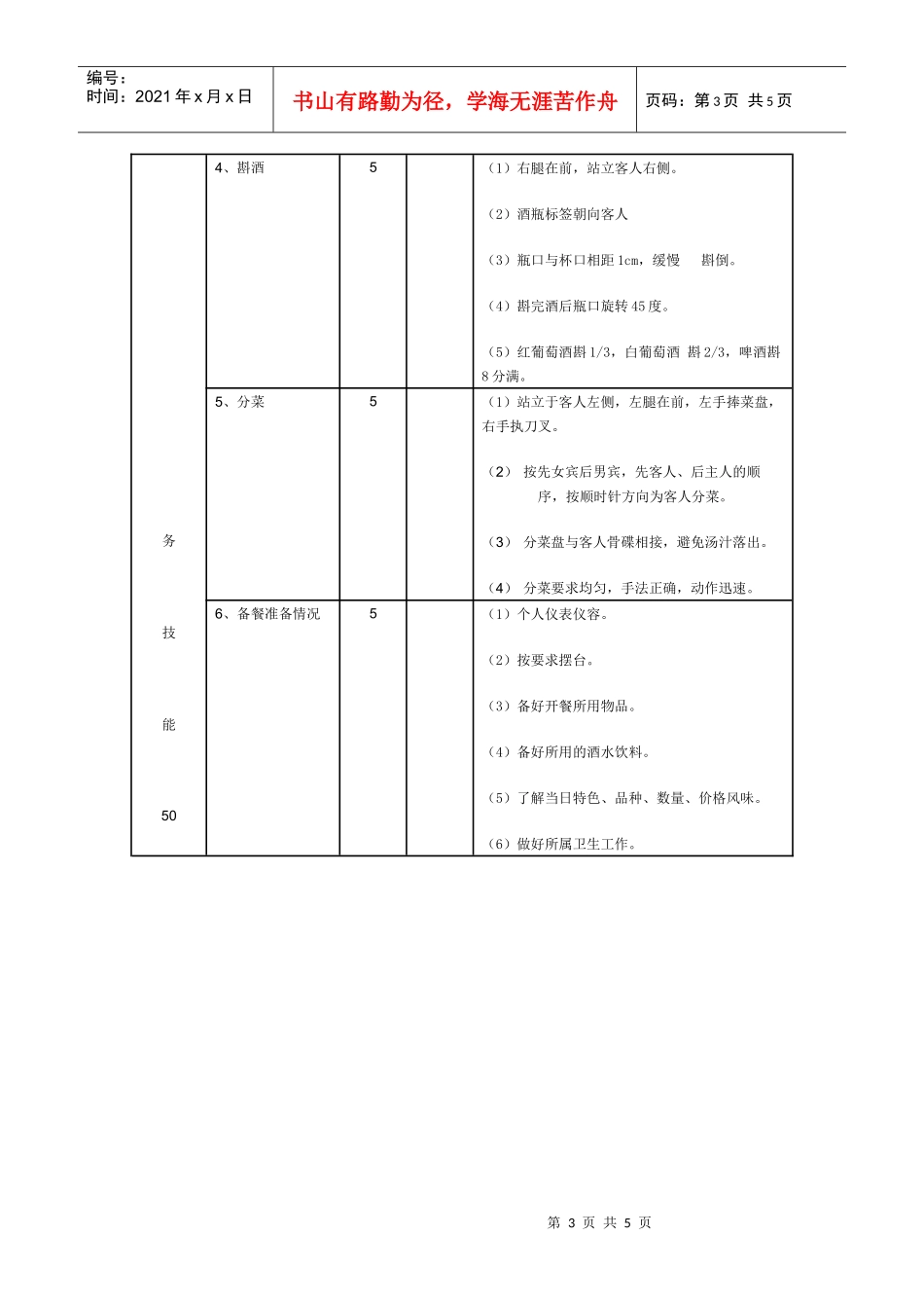 某连锁餐饮企业服务员考核评分表_第3页
