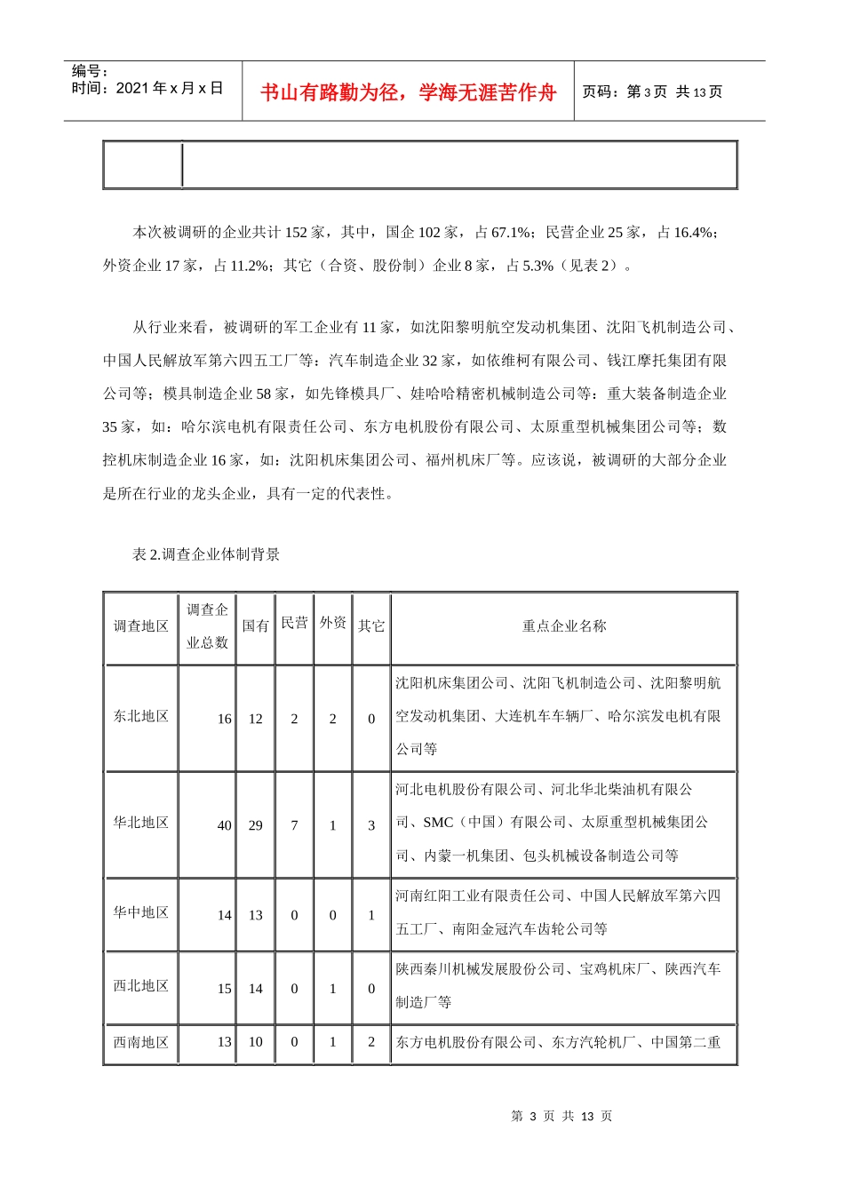数控人才市场供求分析(1)_第3页