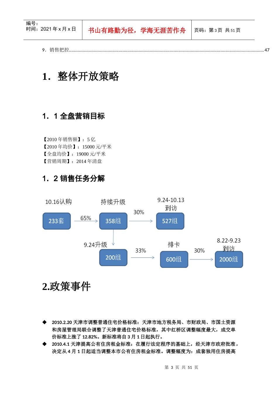 某城区开盘营销报告_第3页