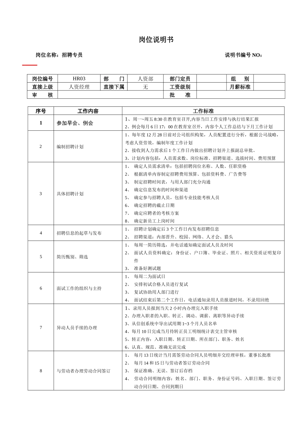 某大型跨国连锁超市招聘专员岗位说明书_第1页