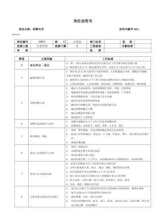 某大型跨国连锁超市招聘专员岗位说明书