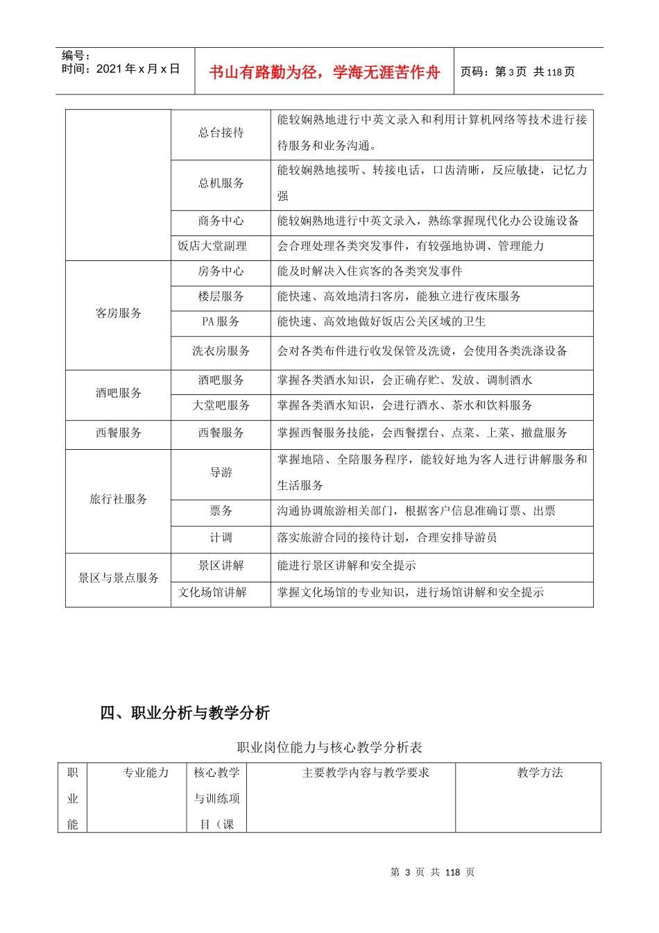 饭店服务与管理专业人才培养方案_第3页