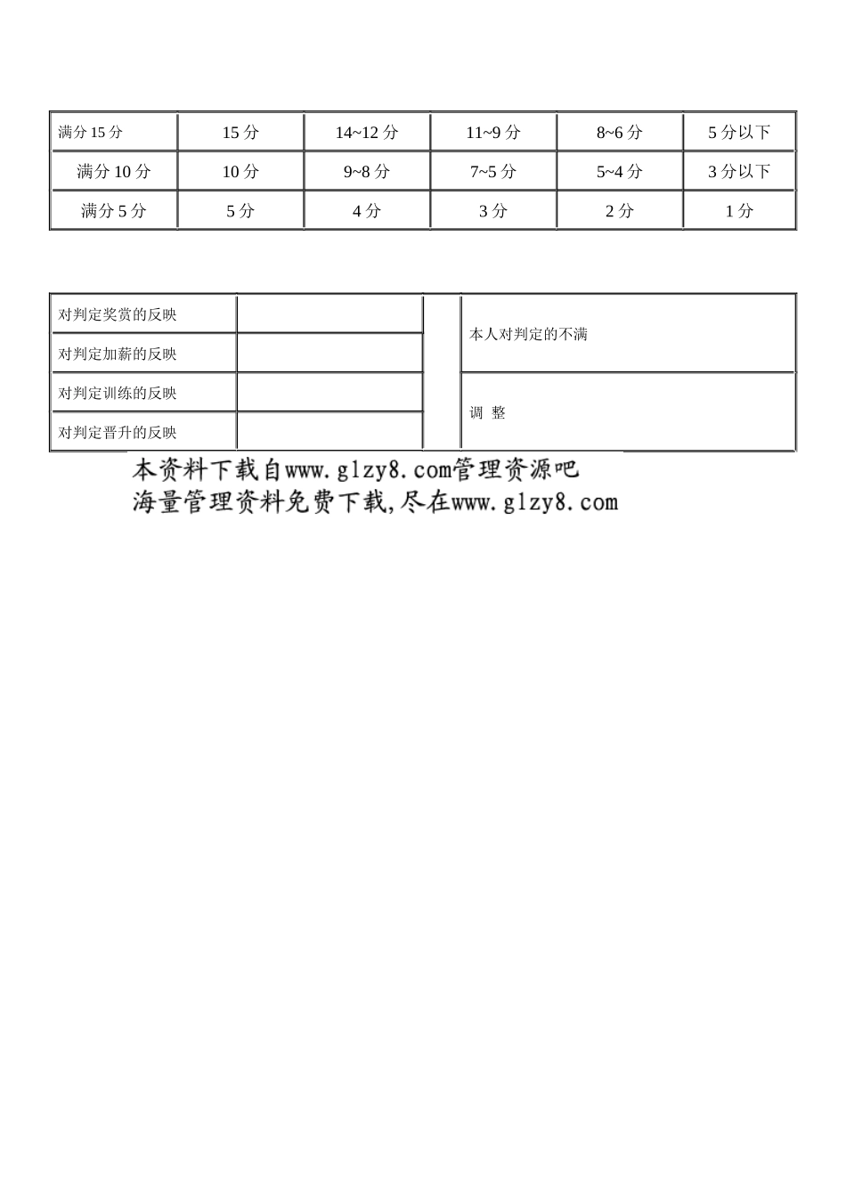 重要干部的人事考绩表格（B）_第2页