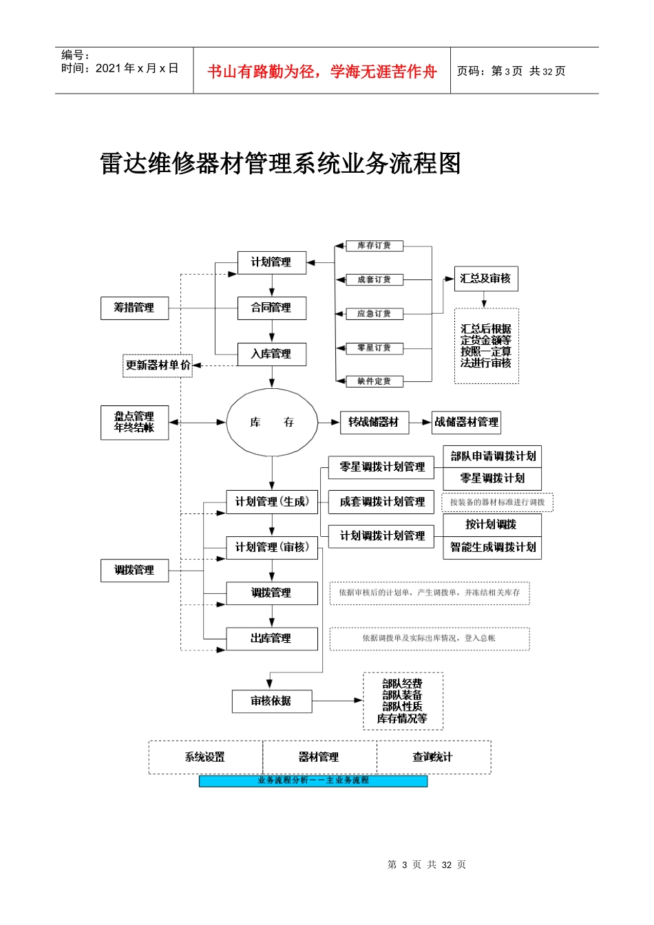 雷达维修器材管理系统业务需求分析_第3页
