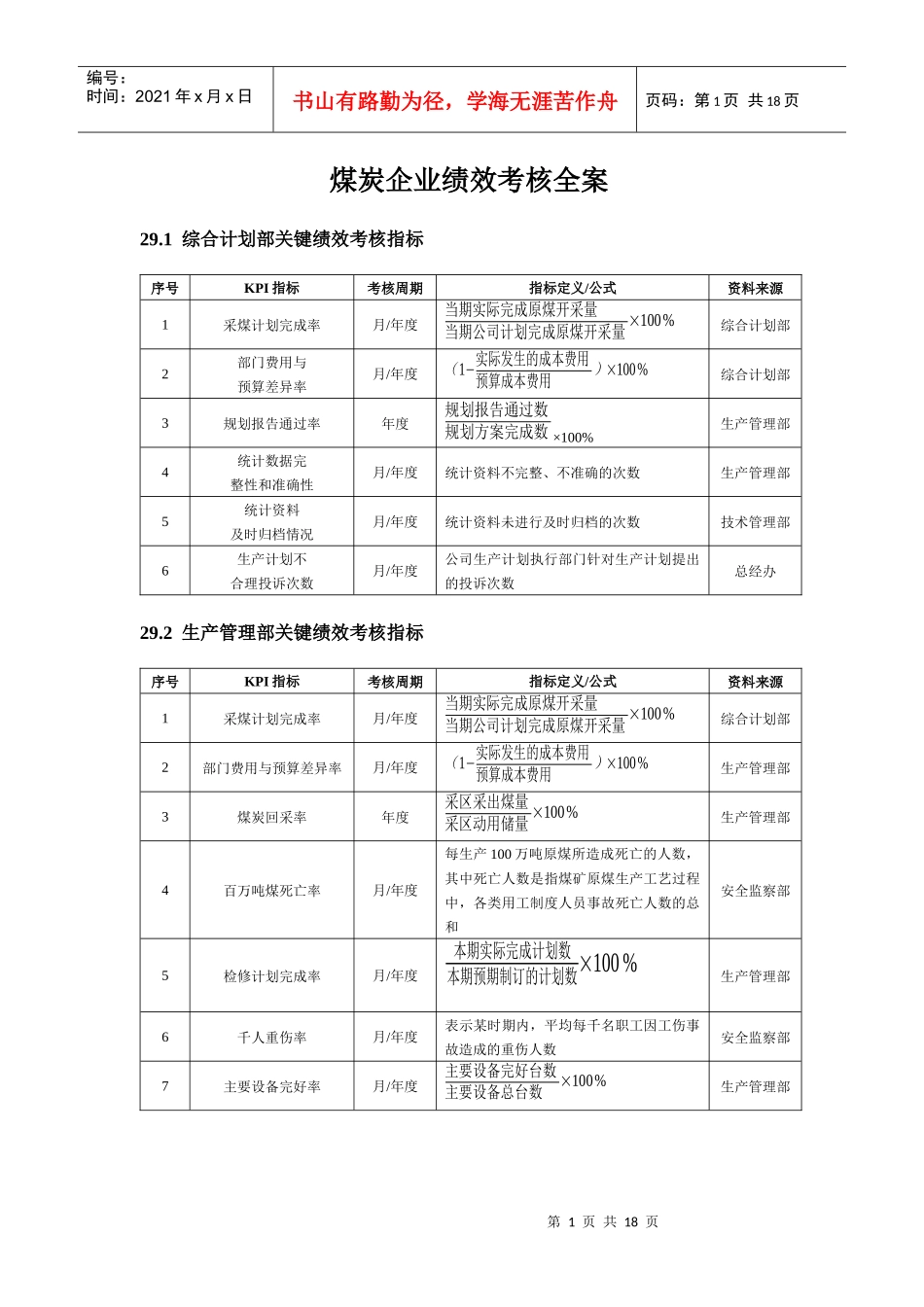 煤炭企业绩效考核全案_第1页