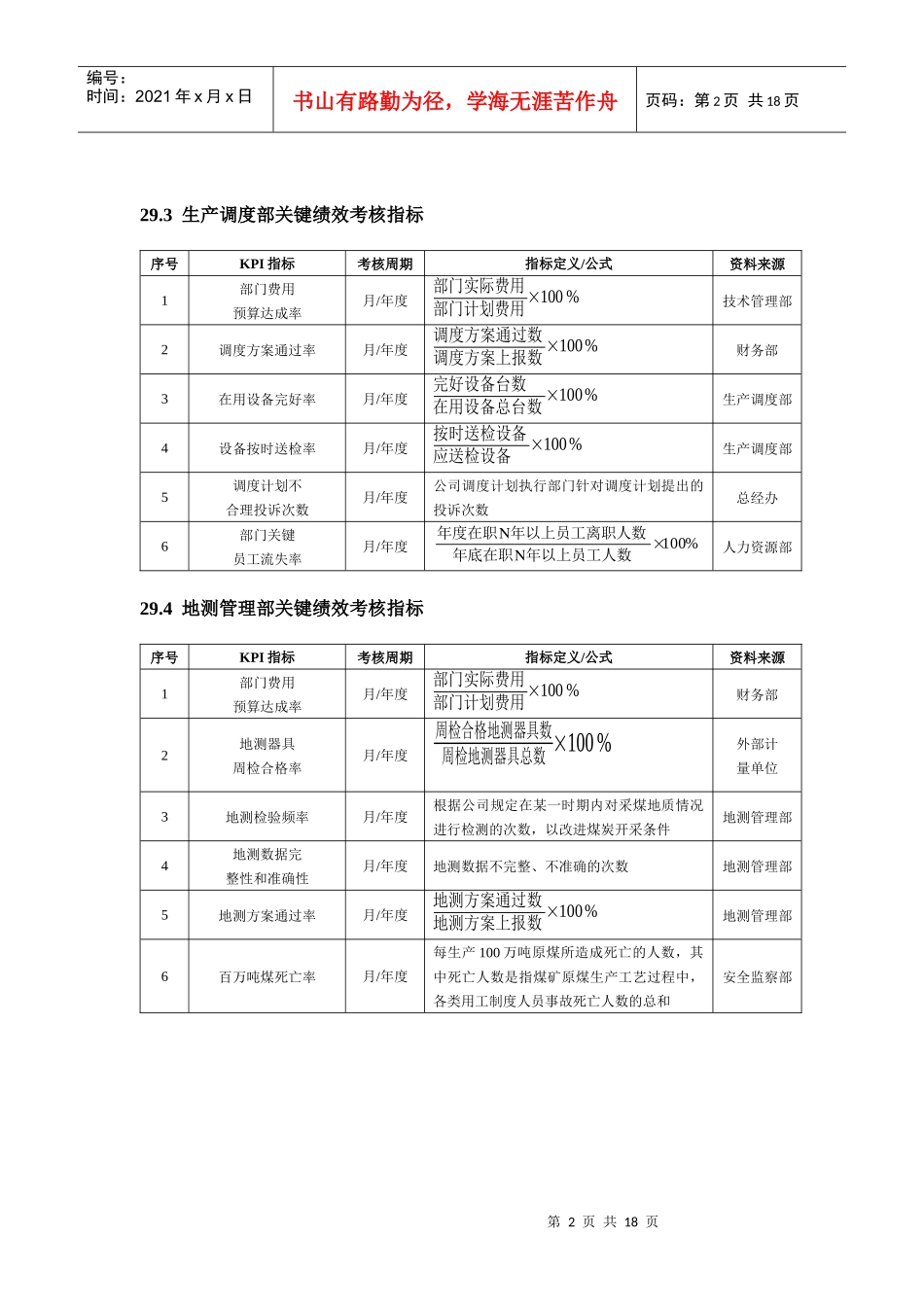煤炭企业绩效考核全案_第2页