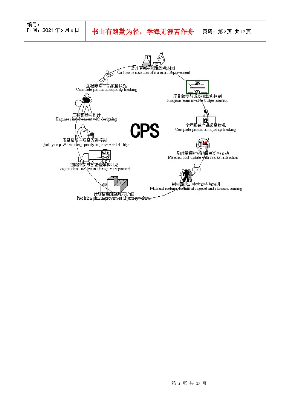 整包服务的含义_第2页