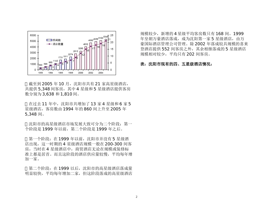 某市酒店市场分析报告_第2页