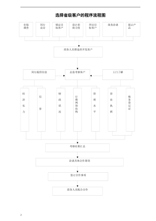 营销总监培训下属的高超手段