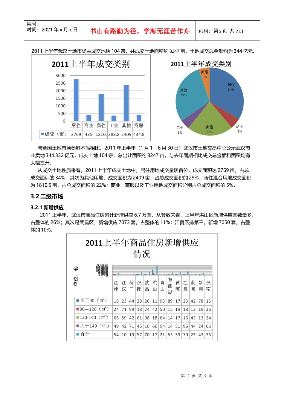 武汉市场调研XXXX年9月_第2页