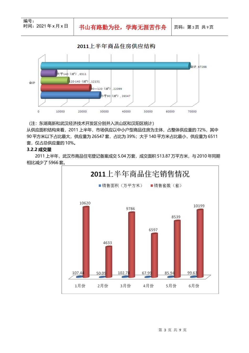 武汉市场调研XXXX年9月_第3页