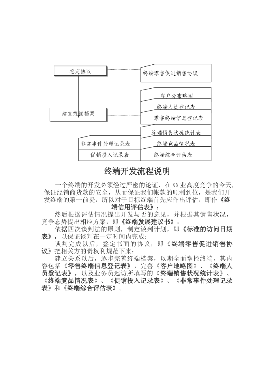 终端开发与维护_第2页