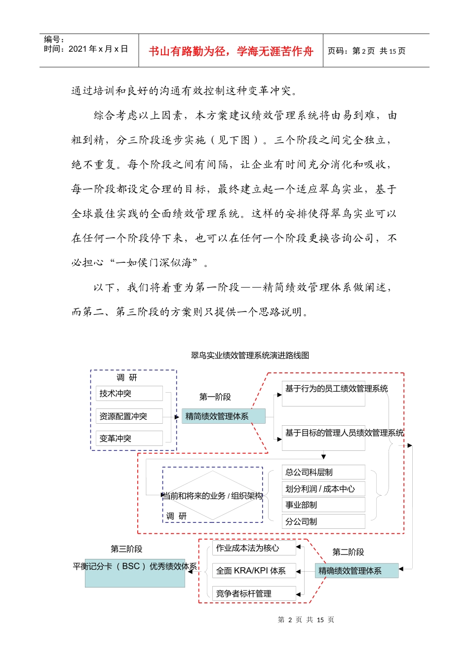 翠鸟实业绩效管理系统咨询建议_第2页