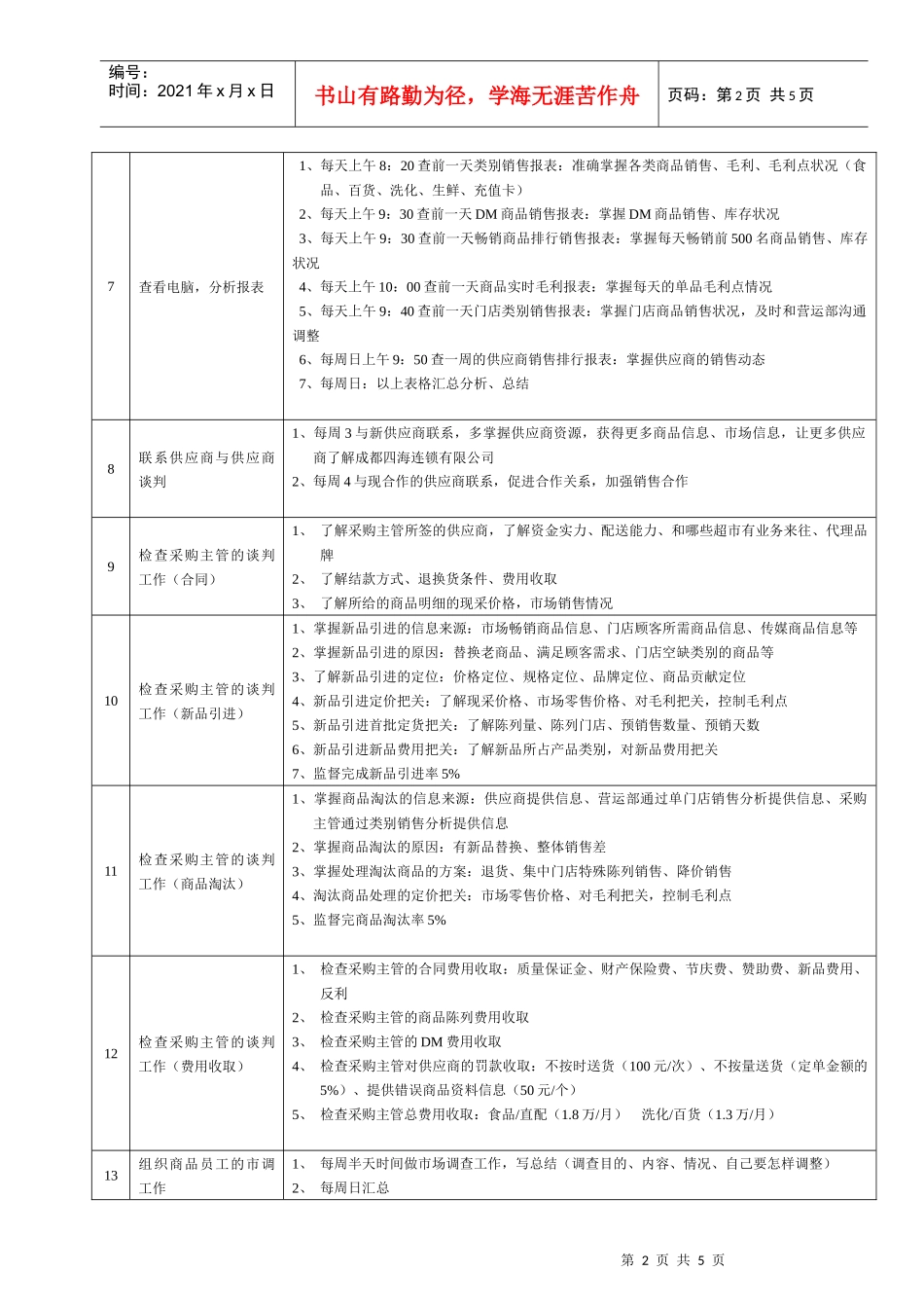 某大型跨国连锁超市管理部经理岗位说明书_第2页