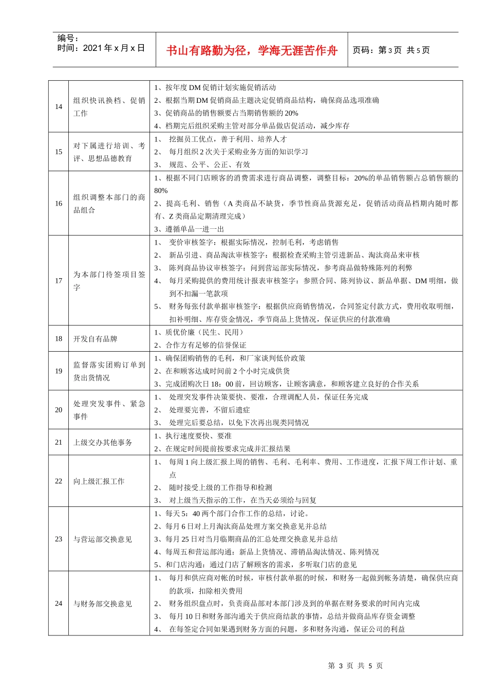 某大型跨国连锁超市管理部经理岗位说明书_第3页