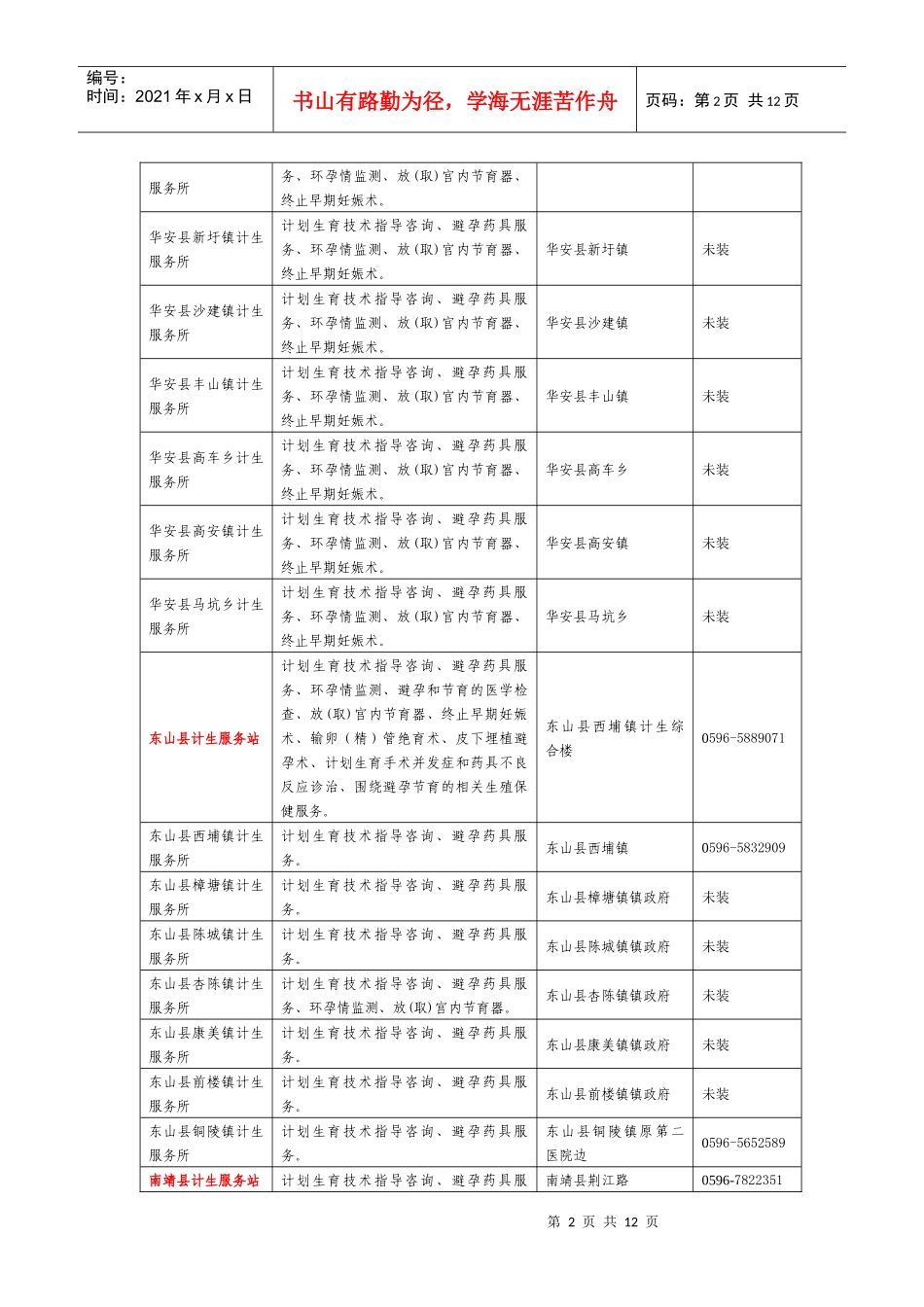 福建省计划生育技术服务机构一览表及介绍_第2页