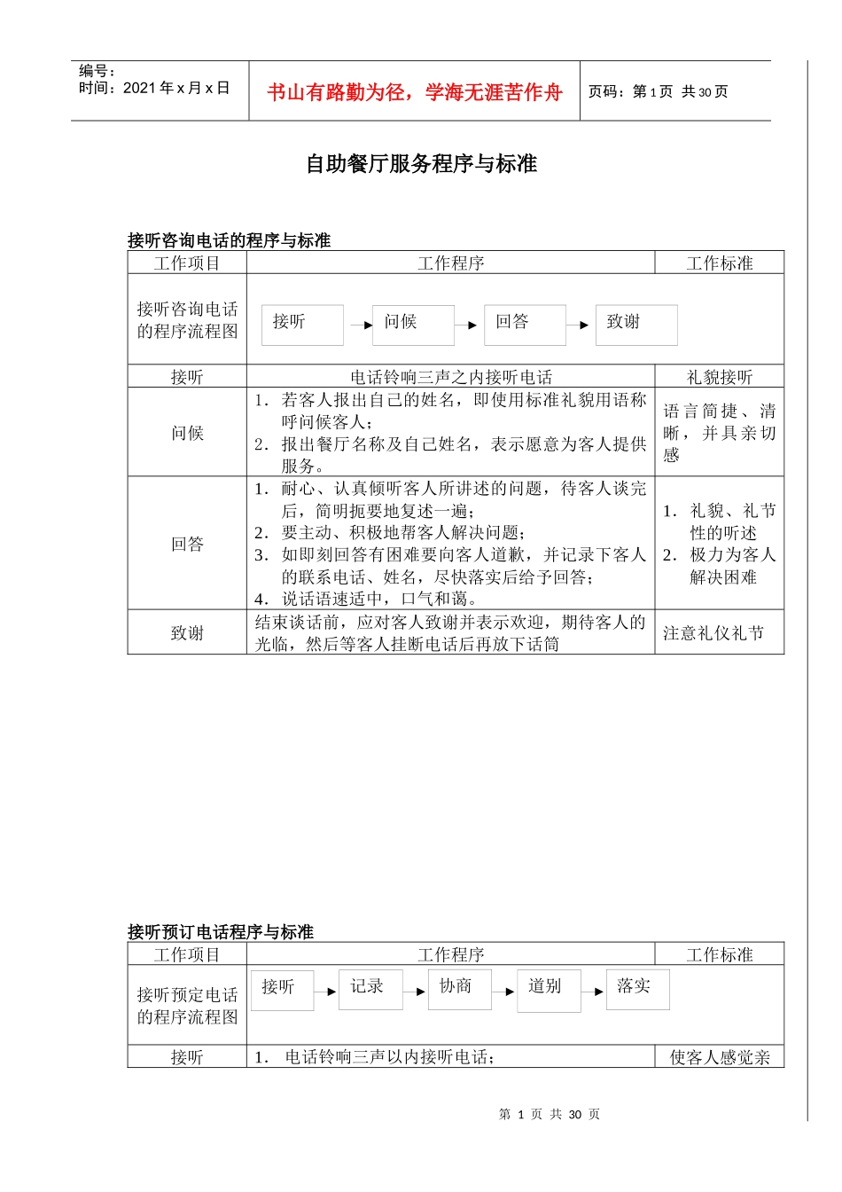 自助餐厅服务程序与标准概述_第1页