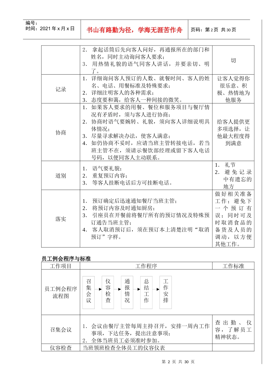 自助餐厅服务程序与标准概述_第2页