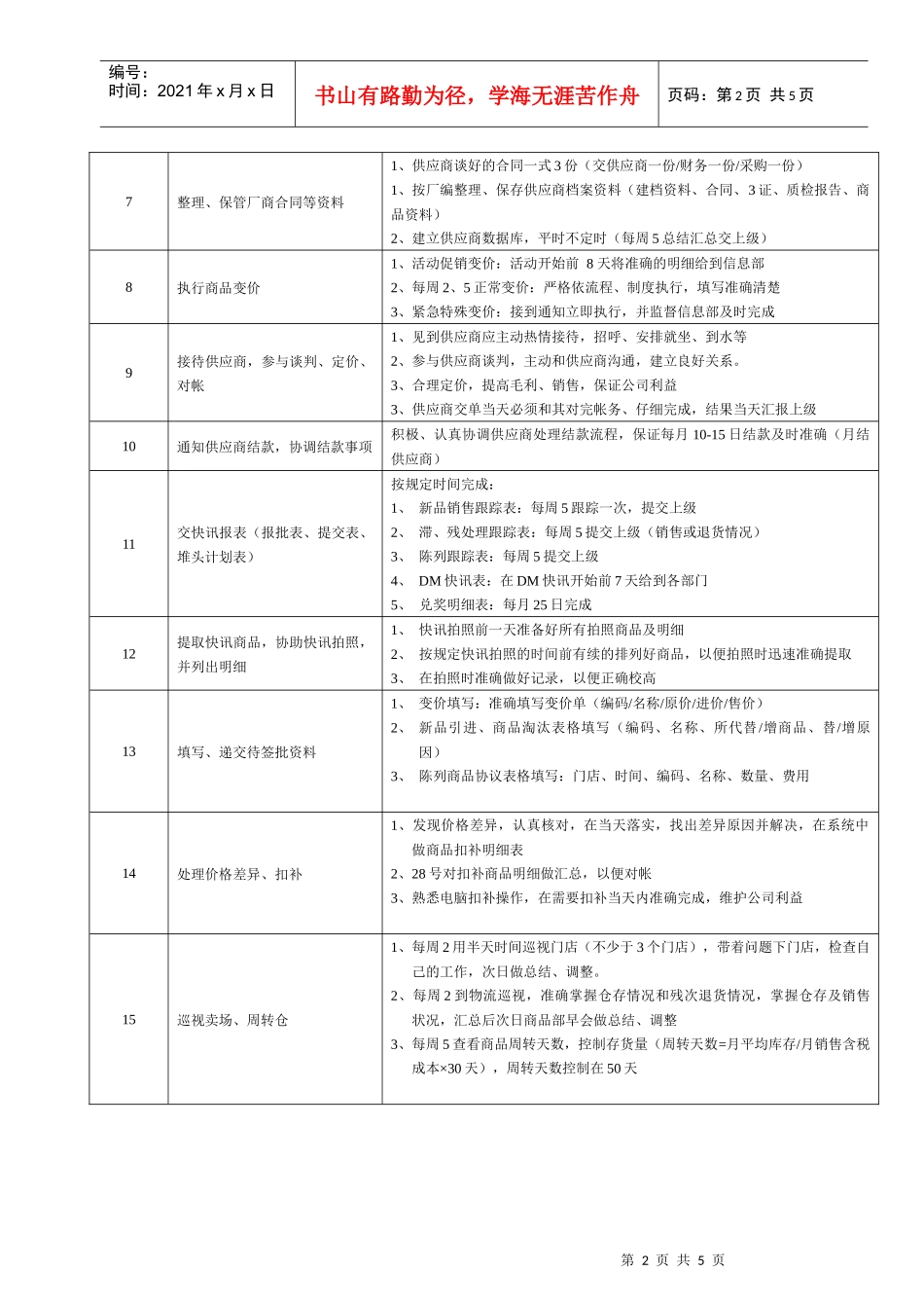 某大型跨国连锁超市商品部管理部助理岗位说明书_第2页