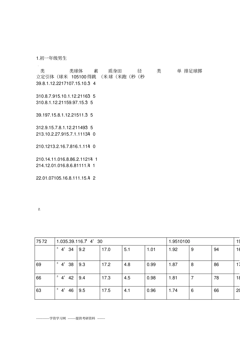 北京市初中升学体育考试过程性考核内容标准_第2页