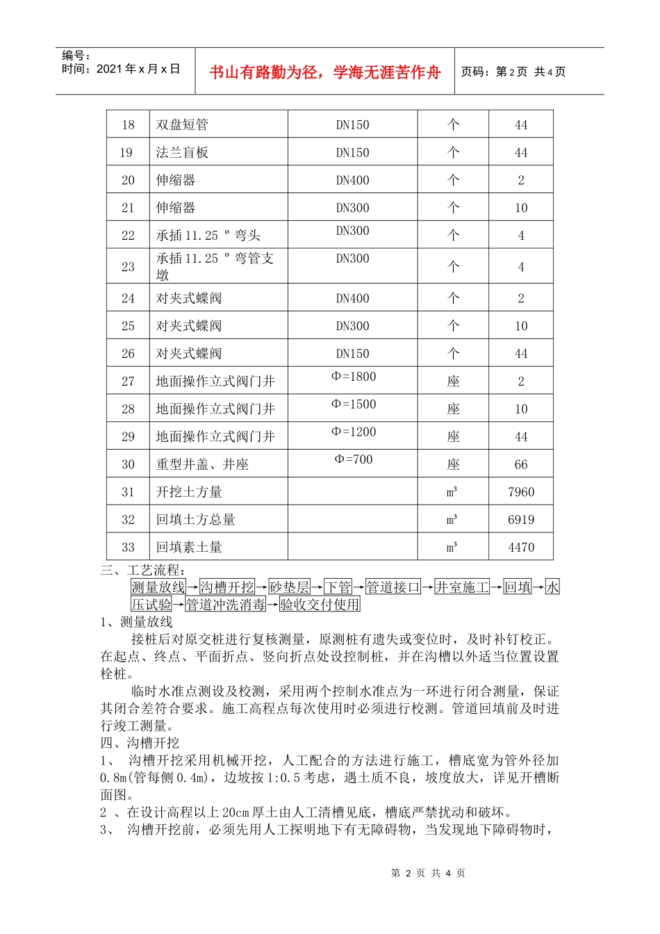 房郑路中水工程井室砌筑分项方案_第2页