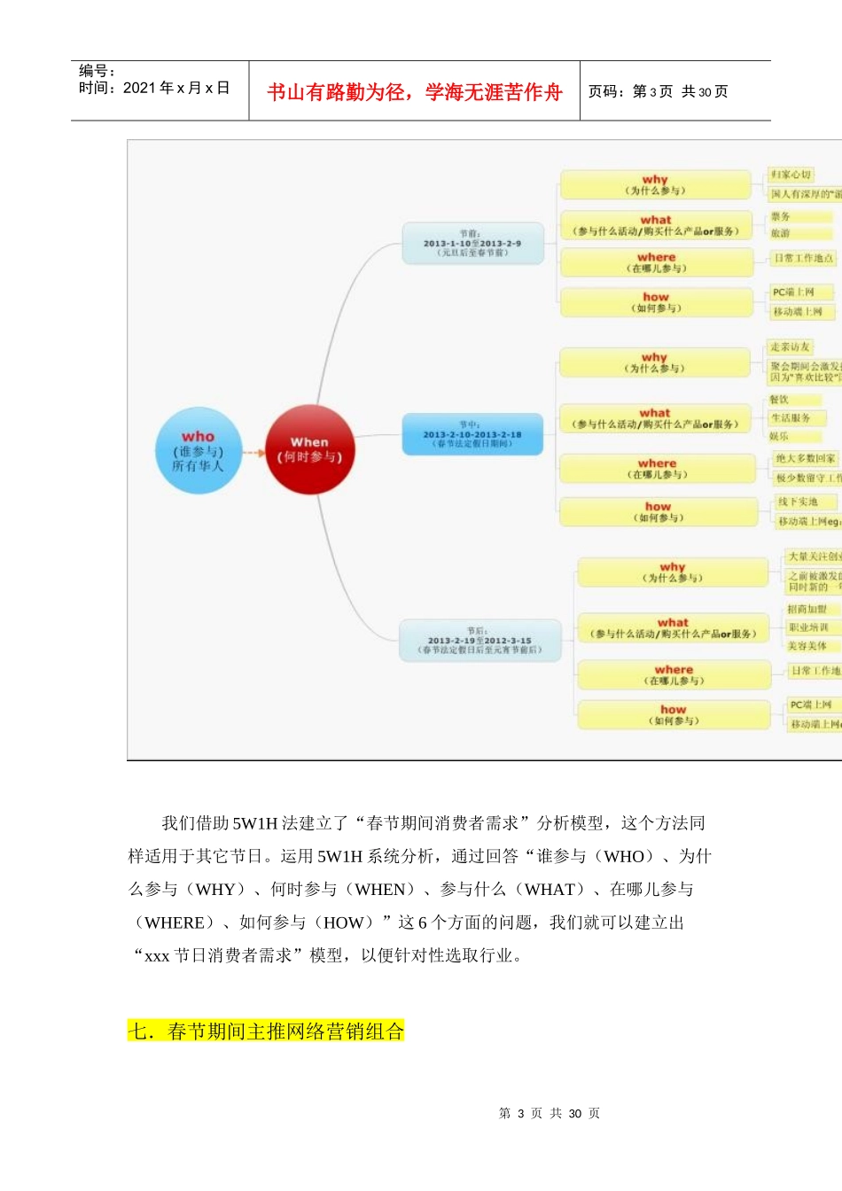 春节网销让你赢在起点_第3页