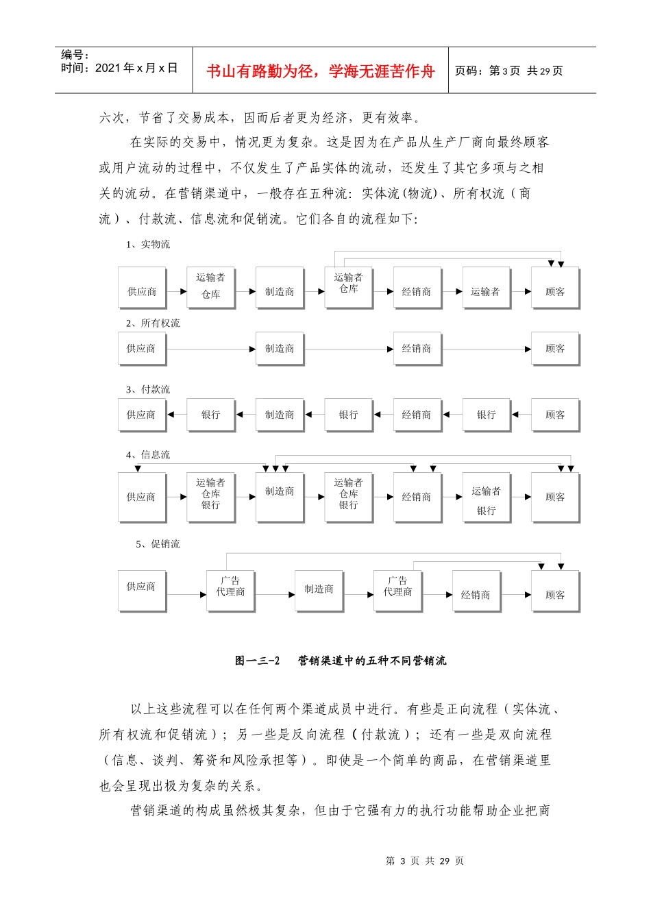 营销渠道的设计策略_第3页