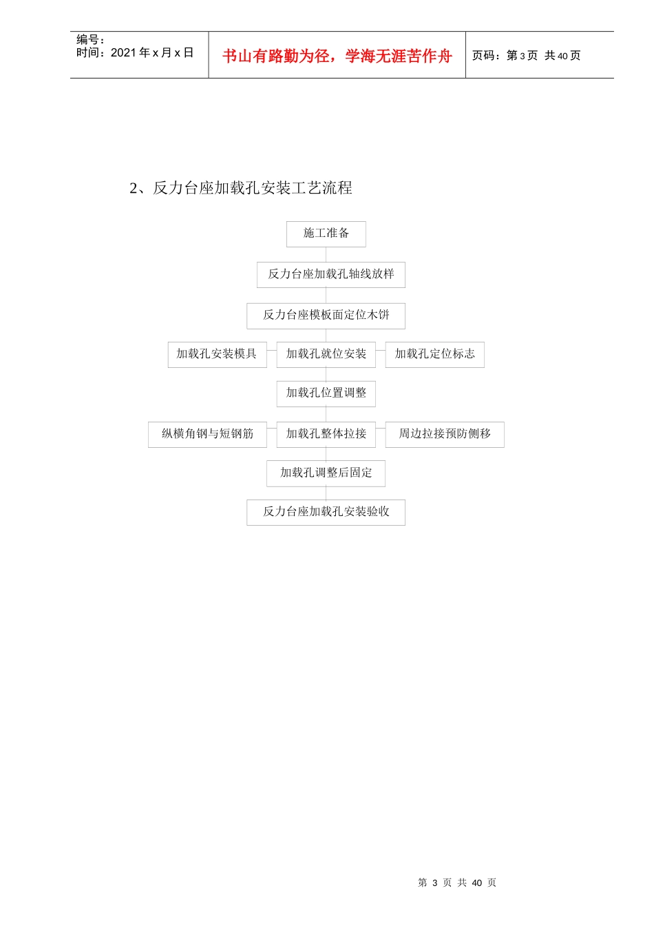 科技学院反力墙与反力台座报审施工方案_第3页