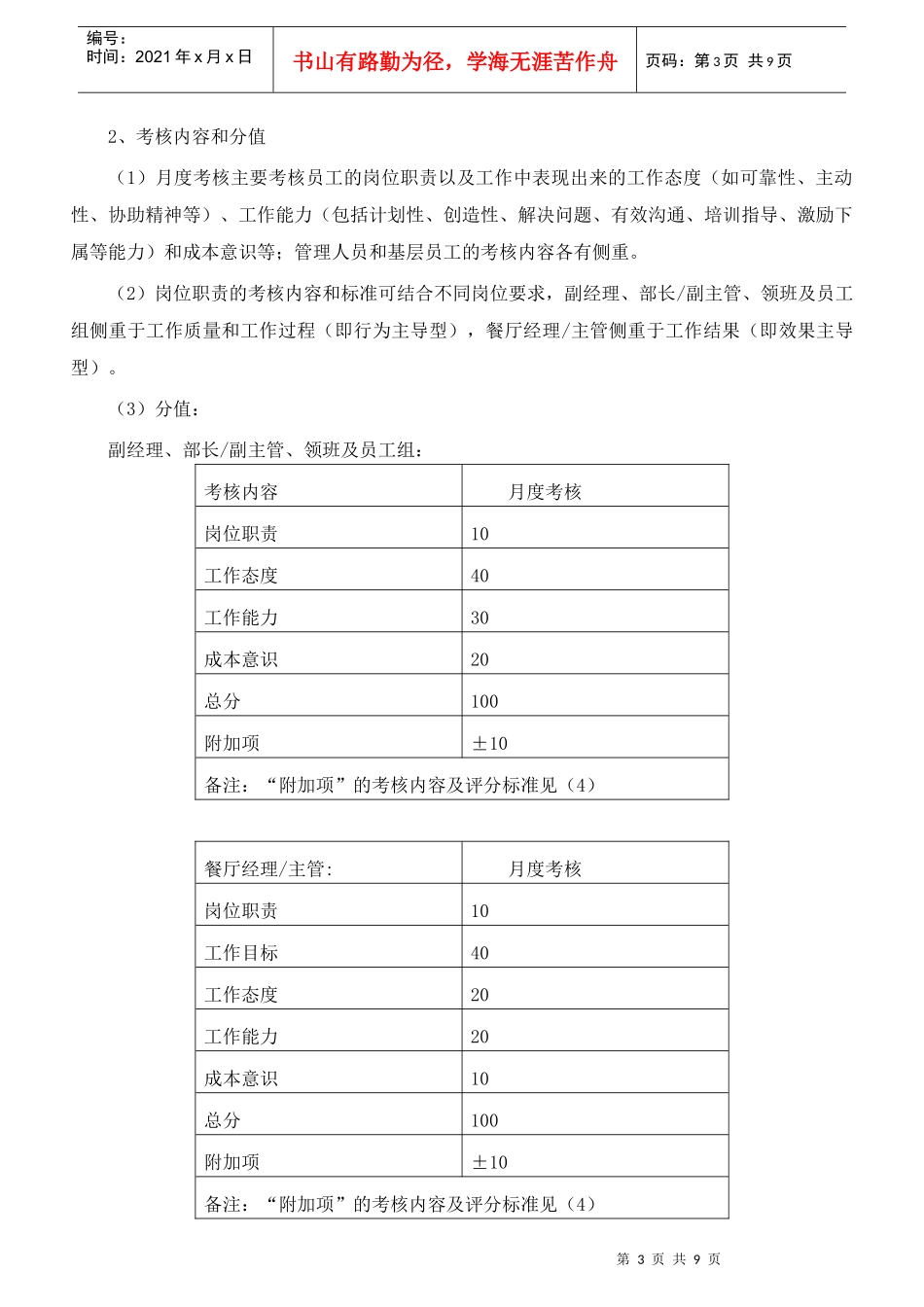 连锁餐饮企业绩效考核方案设计参考_第3页