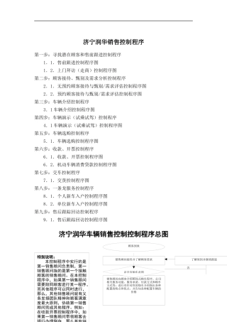济宁润华车辆销售控制程序手册