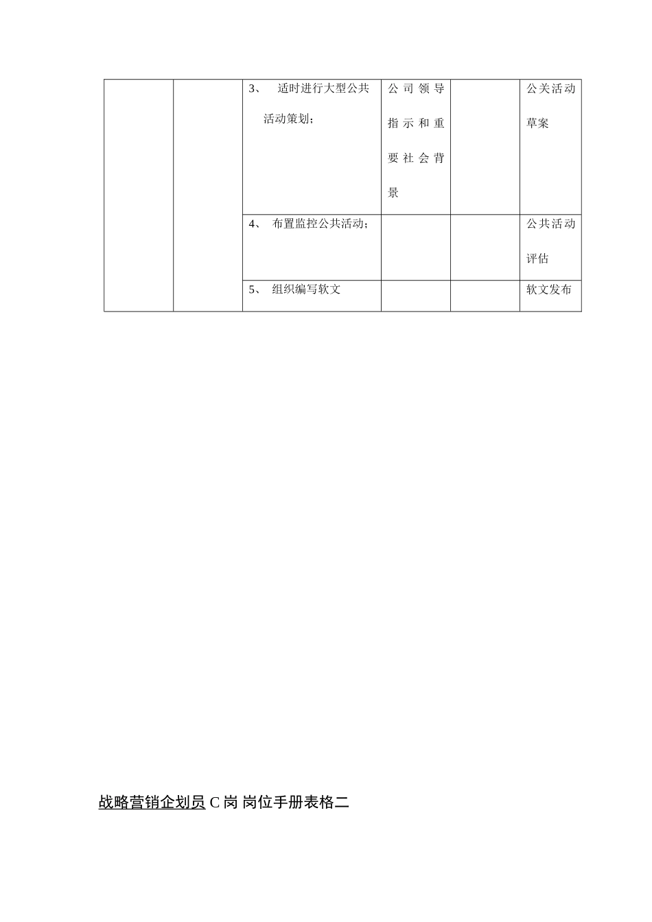 高级战略营销企划员岗位分析_第2页