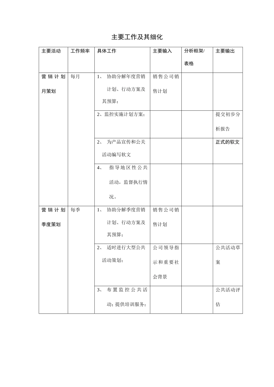 高级战略营销企划员岗位分析_第3页