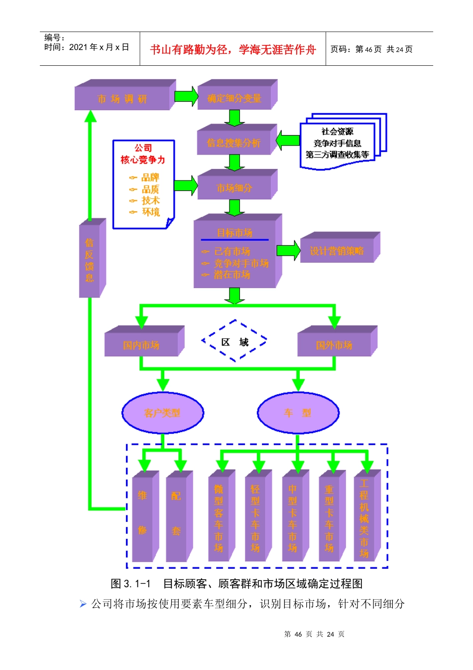 顾客关系与顾客满意度_第3页